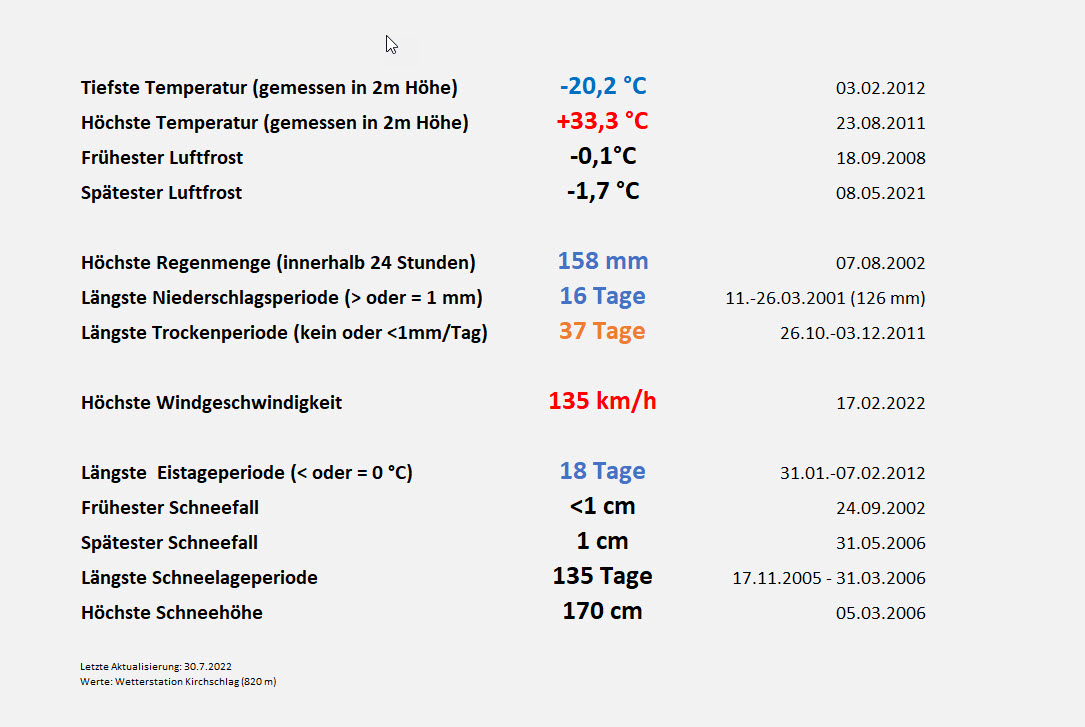 Extremwerte
